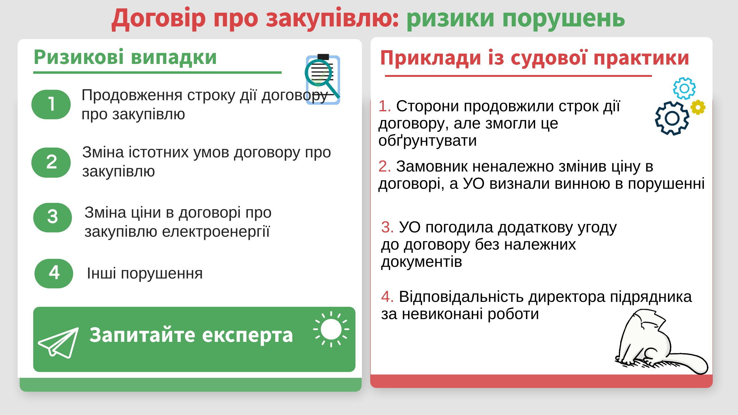 Як виконати договір про закупівлю й не наразитися на відповідальність